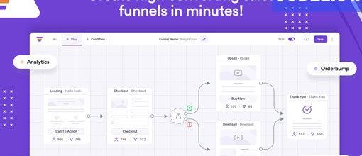 WPFunnels Pro v2.2.4 + Addons