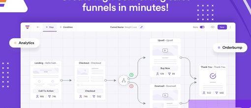 WPFunnels Pro v2.2.10 + Addons 